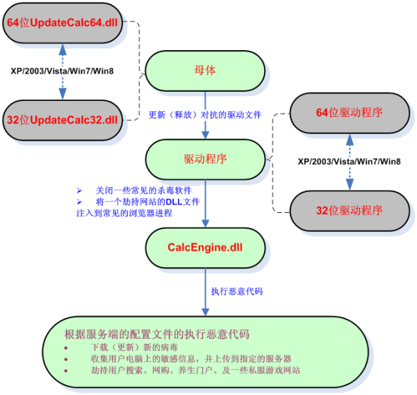 梦幻西游幸运角色